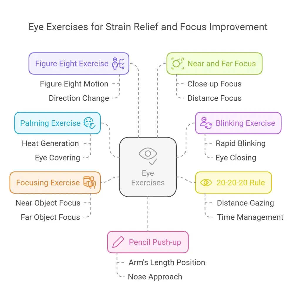 Eye exercises for Strain relief and focus improvement